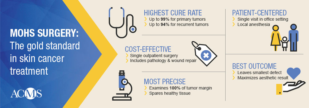 Mohs surgery infographic